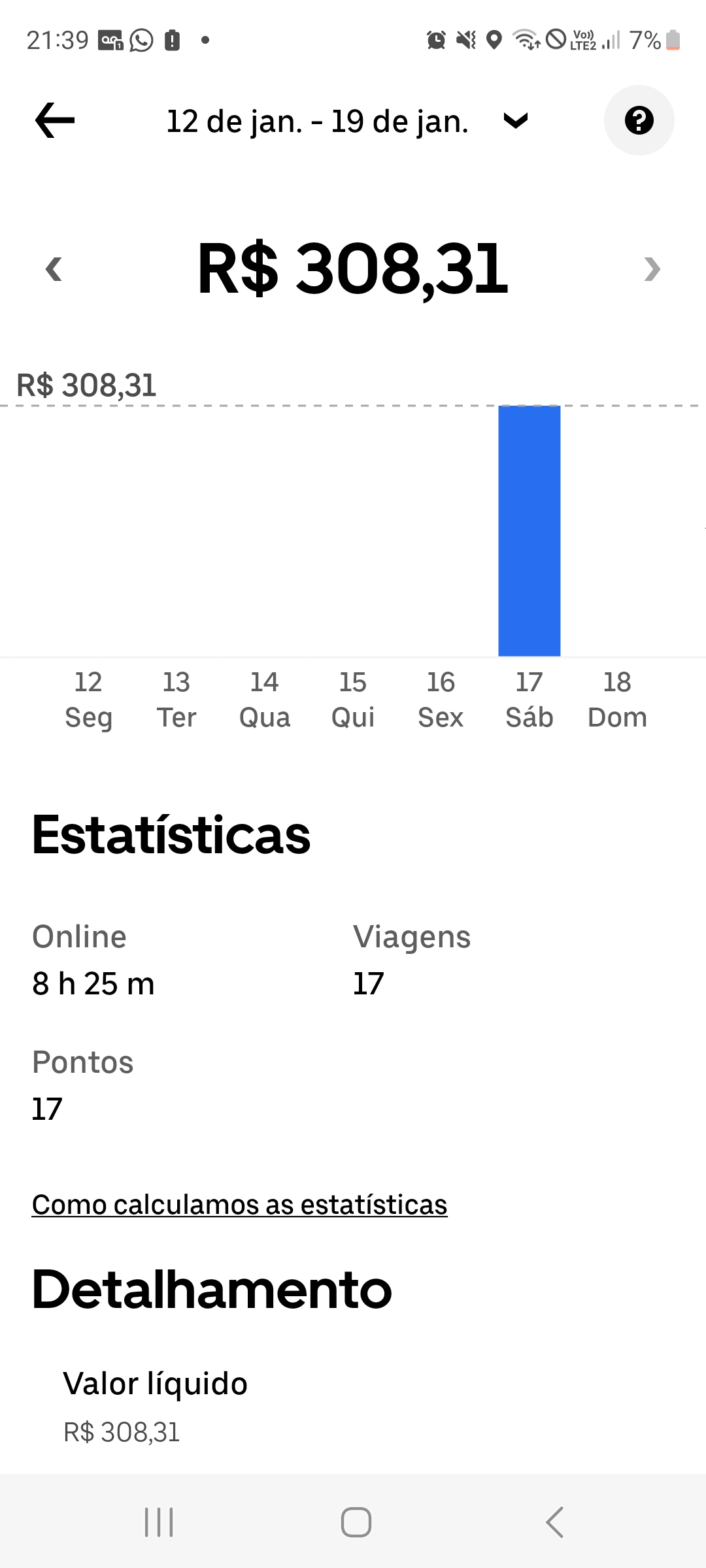Ganhos na uber