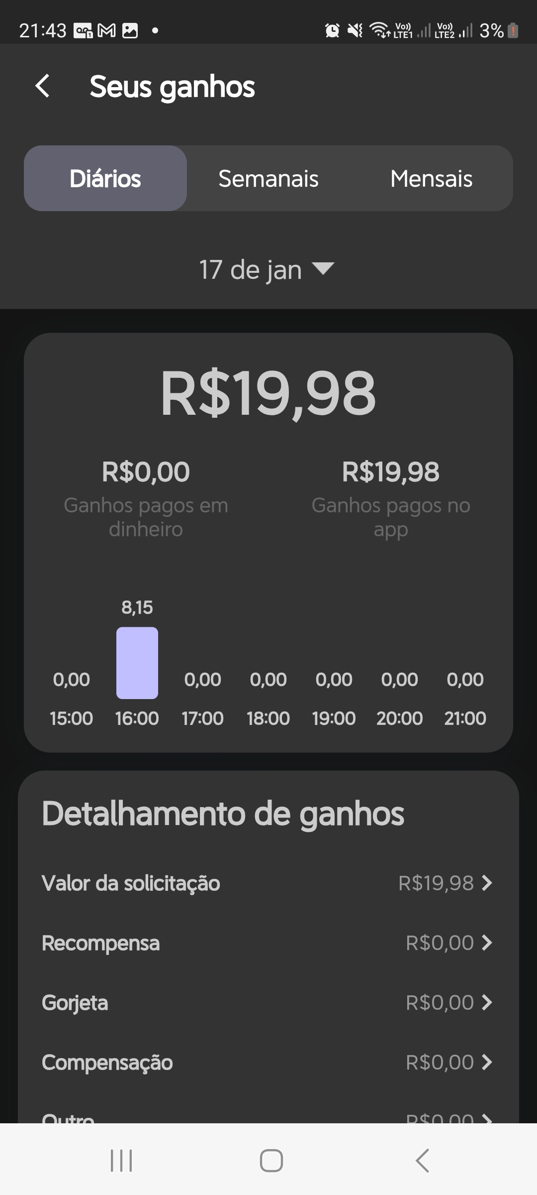 Ganhos do dia na 99